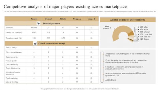 Competitive Analysis Of Major Players Existing Across Marketplace Diagrams PDF