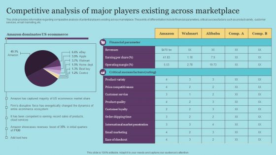 Competitive Analysis Of Major Players Existing Across Marketplace Guidelines PDF