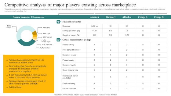 Competitive Analysis Of Major Players Existing Across Marketplace Ppt File Graphics Design PDF