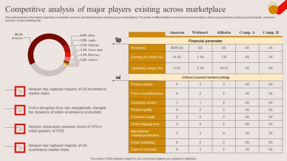 Competitive Analysis Of Major Players Existing Across Marketplace Ppt PowerPoint Presentation File Example File PDF