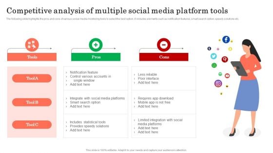 Competitive Analysis Of Multiple Social Media Platform Tools Ppt Infographic Template Topics PDF