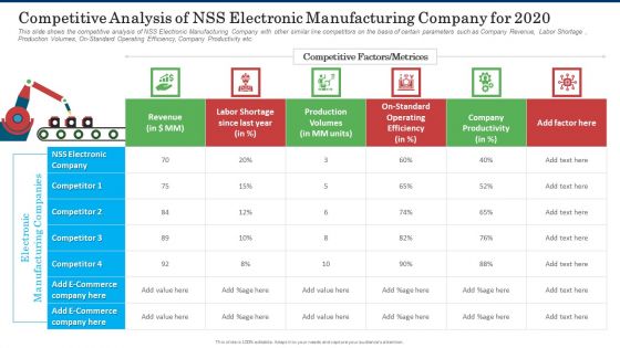 Competitive Analysis Of NSS Electronic Manufacturing Company For 2020 Themes PDF Competitive Analysis Of NSS Electronic Manufacturing Company For 2020 Themes PDF