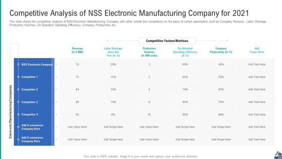 Competitive Analysis Of NSS Electronic Manufacturing Company For 2021 Icons PDF