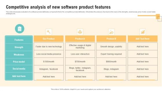 Competitive Analysis Of New Software Product Features Infographics PDF