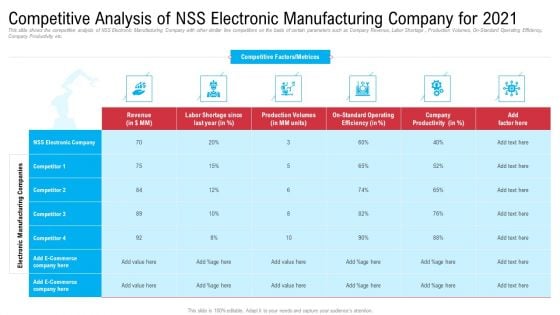 Competitive Analysis Of Nss Electronic Manufacturing Company For 2021 Background PDF