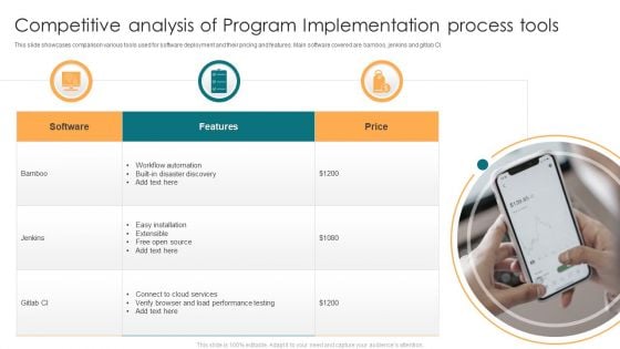 Competitive Analysis Of Program Implementation Process Tools Ppt Pictures Master Slide PDF Competitive Analysis Of Program Implementation Process Tools Ppt Pictures Master Slide PDF