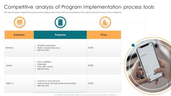 Competitive Analysis Of Program Implementation Process Tools Ppt Pictures Master Slide PDF