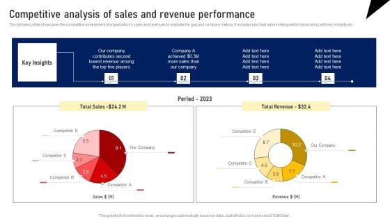 Competitive Analysis Of Sales And Revenue Performance Designs PDF