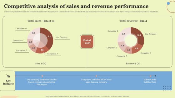 Competitive Analysis Of Sales And Revenue Performance Elements PDF