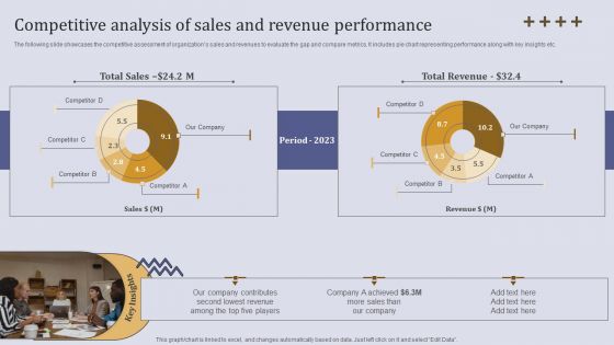 Competitive Analysis Of Sales And Revenue Performance Ppt Introduction PDF