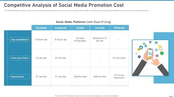 Competitive Analysis Of Social Media Promotion Cost Topics PDF Competitive Analysis Of Social Media Promotion Cost Topics PDF