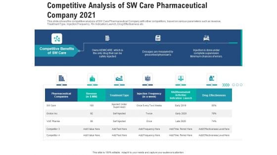 Competitive Analysis Of Sw Care Pharmaceutical Company 2021 Rules PDF Competitive Analysis Of Sw Care Pharmaceutical Company 2021 Rules PDF