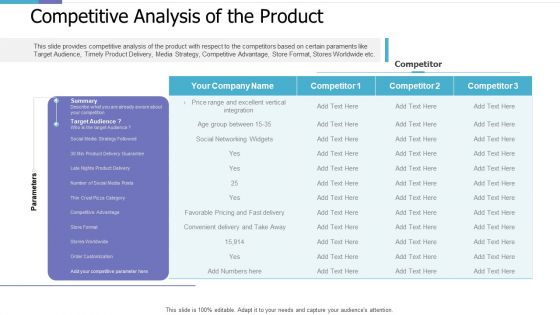 Competitive Analysis Of The Product Investor Pitch Deck For PE Funding Diagrams PDF