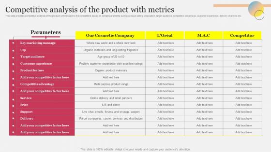 Competitive Analysis Of The Product With Metrics Ppt Slides Tips PDF Competitive Analysis Of The Product With Metrics Ppt Slides Tips PDF