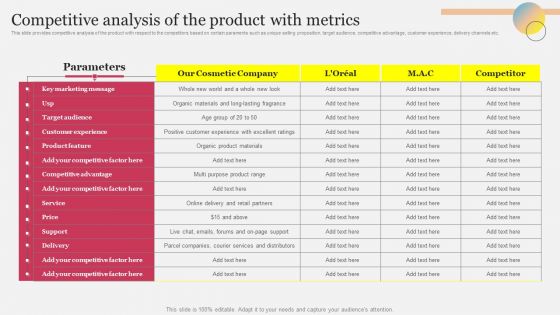 Competitive Analysis Of The Product With Metrics Ppt Slides Tips PDF