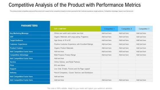 Competitive Analysis Of The Product With Performance Metrics Diagrams PDF