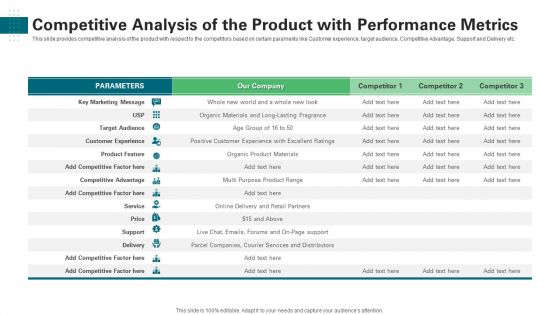 Competitive Analysis Of The Product With Performance Metrics Icons PDF