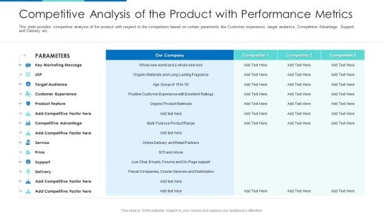 Competitive Analysis Of The Product With Performance Metrics Ppt Portfolio Grid PDF