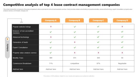Competitive Analysis Of Top 4 Lease Contract Management Companies Guidelines PDF