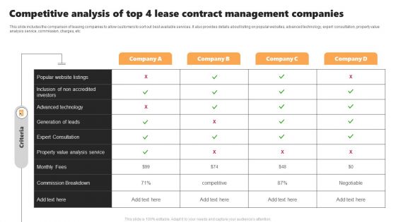 Competitive Analysis Of Top 4 Lease Contract Management Companies Guidelines PDF Competitive Analysis Of Top 4 Lease Contract Management Companies Guidelines PDF