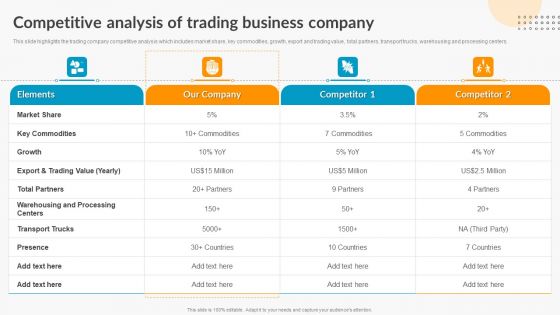 Competitive Analysis Of Trading Business Company Export Trade Business Profile Ideas PDF