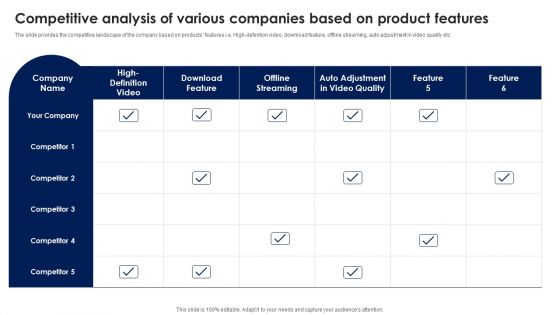 Competitive Analysis Of Various Companies Based On Product Ppt PowerPoint Presentation File Diagrams PDF