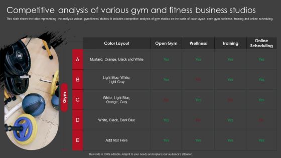 Competitive Analysis Of Various Gym And Fitness Business Studios Topics PDF