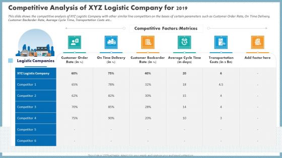 Competitive Analysis Of XYZ Logistic Company For 2019 Microsoft PDF