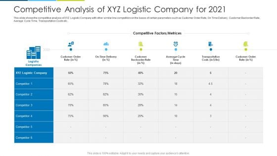 Competitive Analysis Of XYZ Logistic Company For 2021 Ppt Infographics Aids PDF