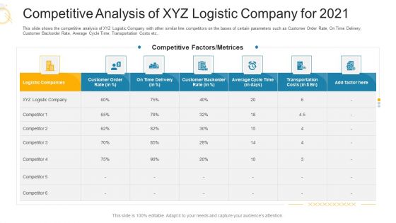 Competitive Analysis Of XYZ Logistic Company For 2021 Ppt Pictures Deck PDF