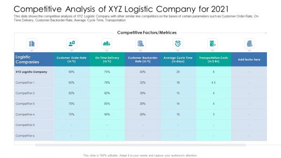 Competitive Analysis Of XYZ Logistic Company For 2021 Structure PDF