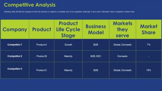 Competitive Analysis Ppt Layouts PDF