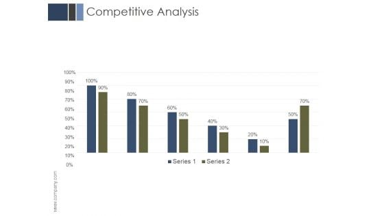 Competitive Analysis Ppt PowerPoint Presentation Background Images