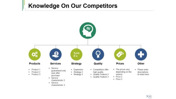 Competitive Analysis Ppt PowerPoint Presentation Complete Deck With Slides Slide11