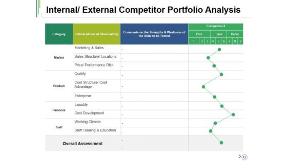 Competitive Analysis Ppt PowerPoint Presentation Complete Deck With Slides