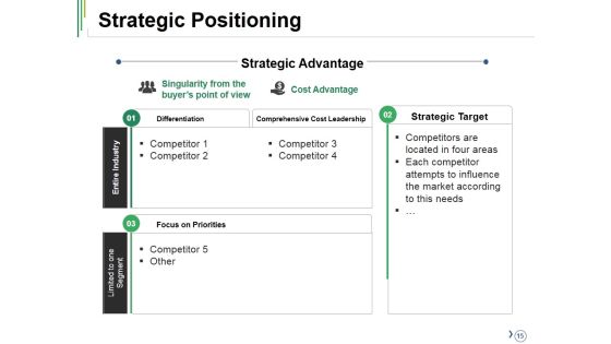 Competitive Analysis Ppt PowerPoint Presentation Complete Deck With Slides Slide15