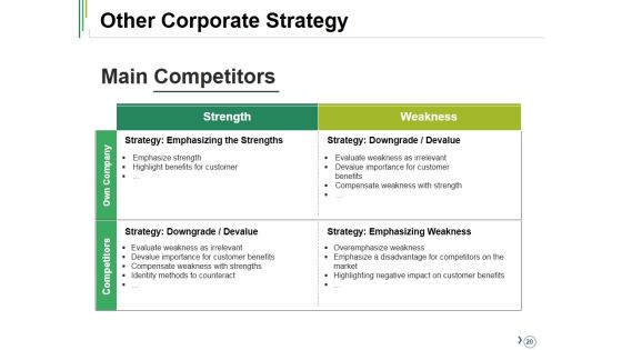 Competitive Analysis Ppt PowerPoint Presentation Complete Deck With Slides Slide20
