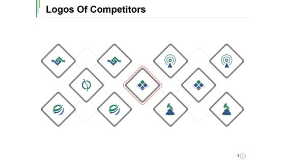 Competitive Analysis Ppt PowerPoint Presentation Complete Deck With Slides Slide03