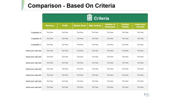 Competitive Analysis Ppt PowerPoint Presentation Complete Deck With Slides Slide04