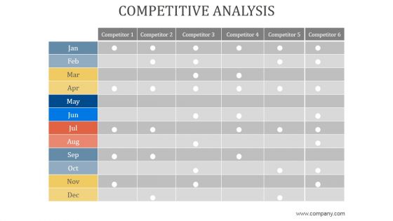 Competitive Analysis Ppt PowerPoint Presentation Design Ideas