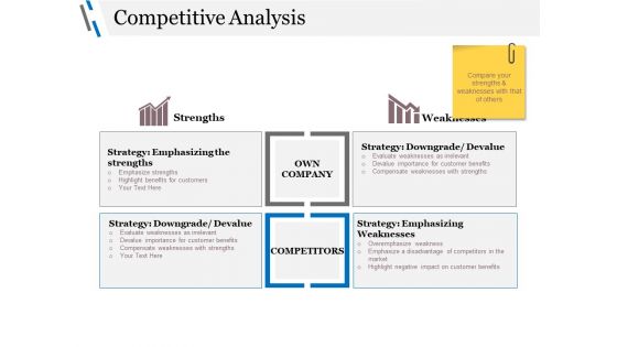 Competitive Analysis Ppt PowerPoint Presentation File Format