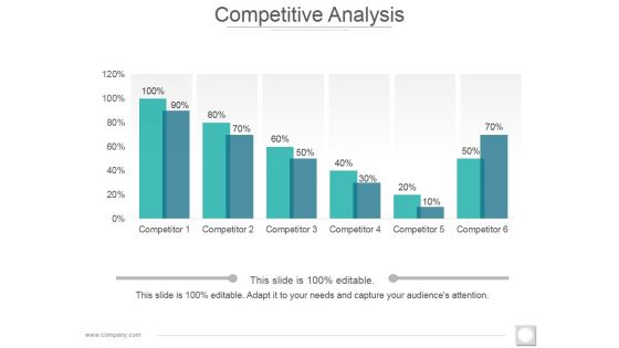 Competitive Analysis Ppt PowerPoint Presentation Graphics