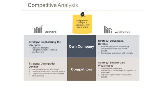 Competitive Analysis Ppt PowerPoint Presentation Ideas Elements