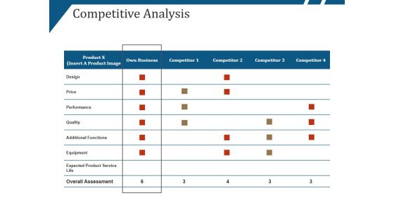 Competitive Analysis Ppt PowerPoint Presentation Ideas Example File