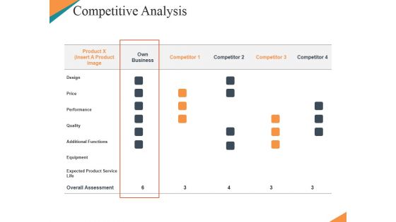 Competitive Analysis Ppt PowerPoint Presentation Infographics Format Ideas