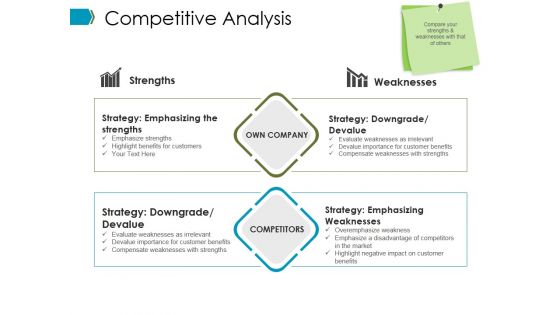 Competitive Analysis Ppt PowerPoint Presentation Inspiration Master Slide