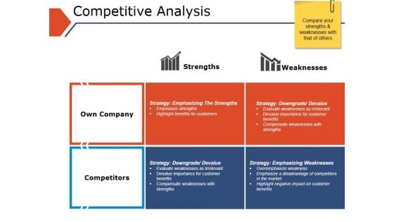 Competitive Analysis Ppt PowerPoint Presentation Pictures Portfolio