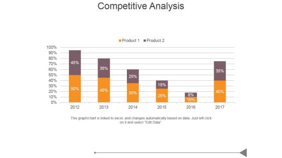 Competitive Analysis Ppt PowerPoint Presentation Sample