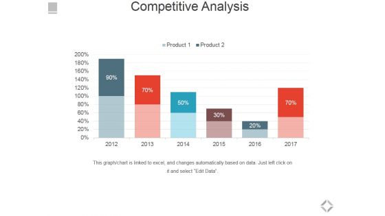 Competitive Analysis Ppt PowerPoint Presentation Slides Design Templates