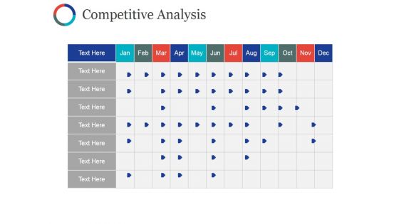 Competitive Analysis Ppt PowerPoint Presentation Summary Model